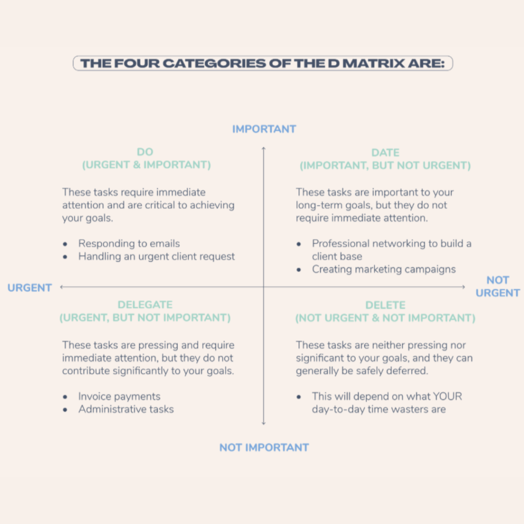 The four categories of the D-Matrix for photographers